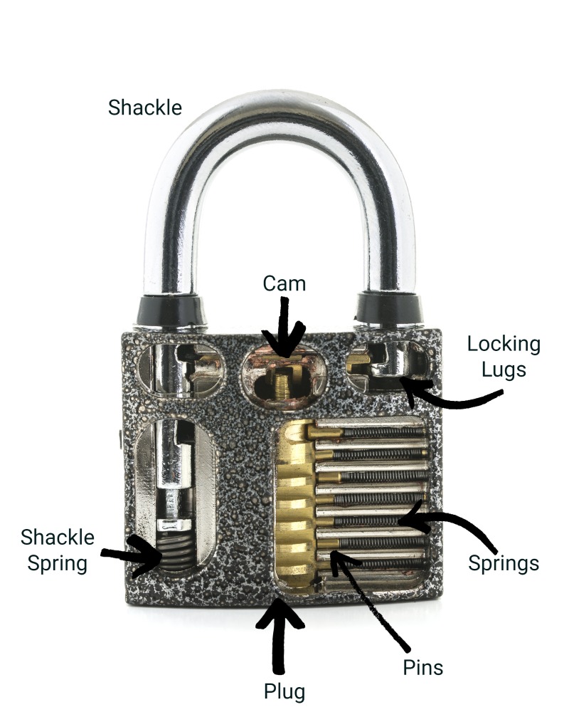 parts of a padlock for lock picking