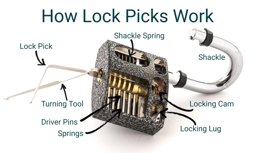 How do Lock Picks Work?