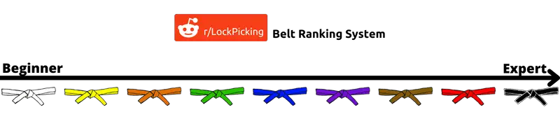 Lockpicking reddit belt rankings