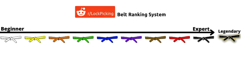 Lockpicking reddit belt rankings legendary